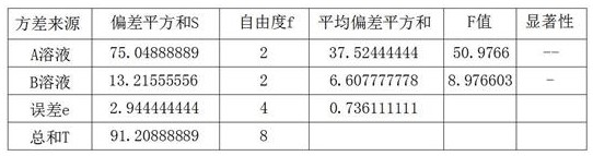 Preparation way of incompletely enzyme-digested sericin anti-oxidation and anti-initial-aging stock solution