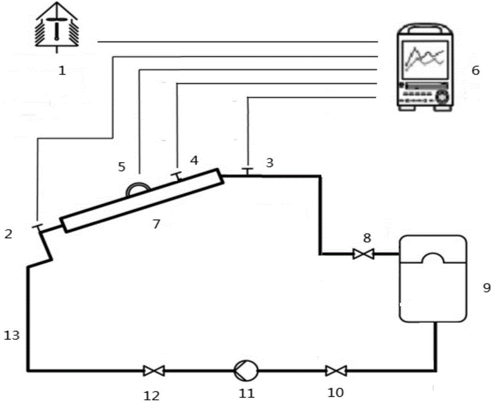 Solar thermal collector thermal performance parameter and circular flow measuring device and method