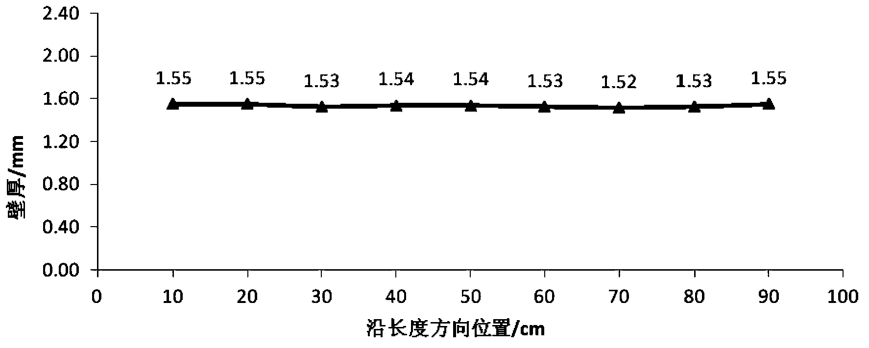 Method for manufacturing tungsten pipe