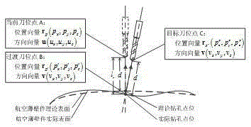 Normal measurement and adjustment method for drilling of free-form surface of aviation thin-wall piece