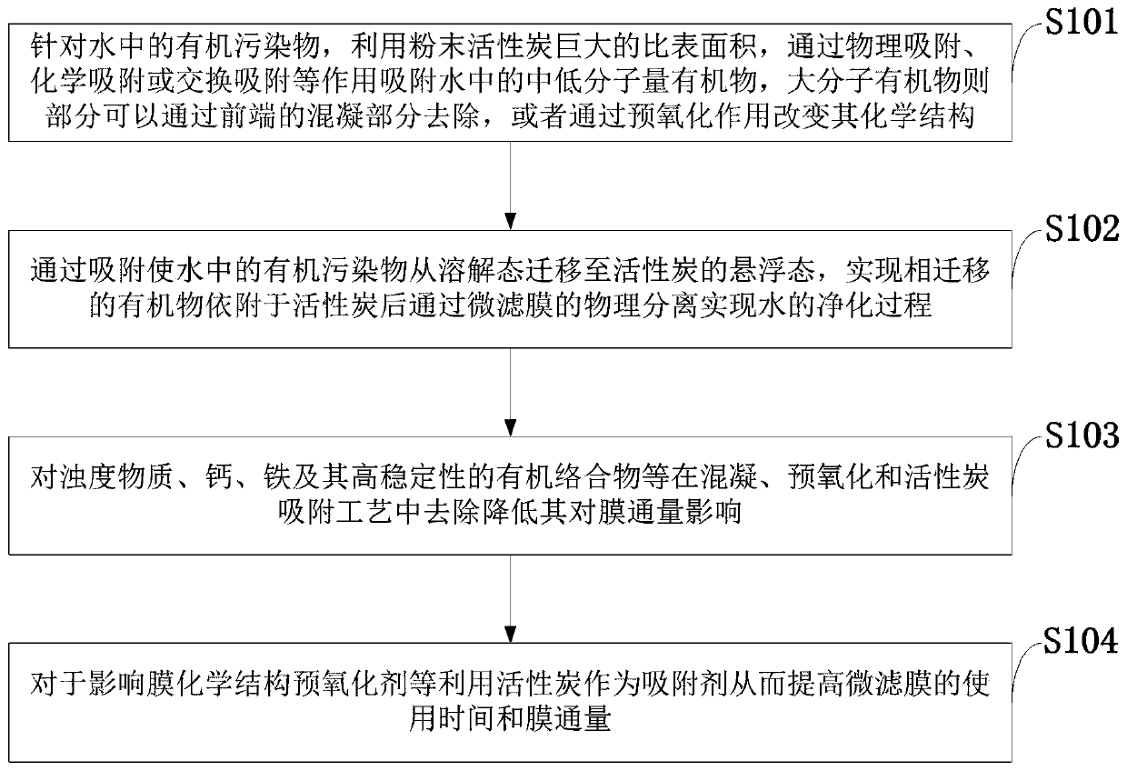 Water purification treatment method based on adsorption and solid-liquid separation