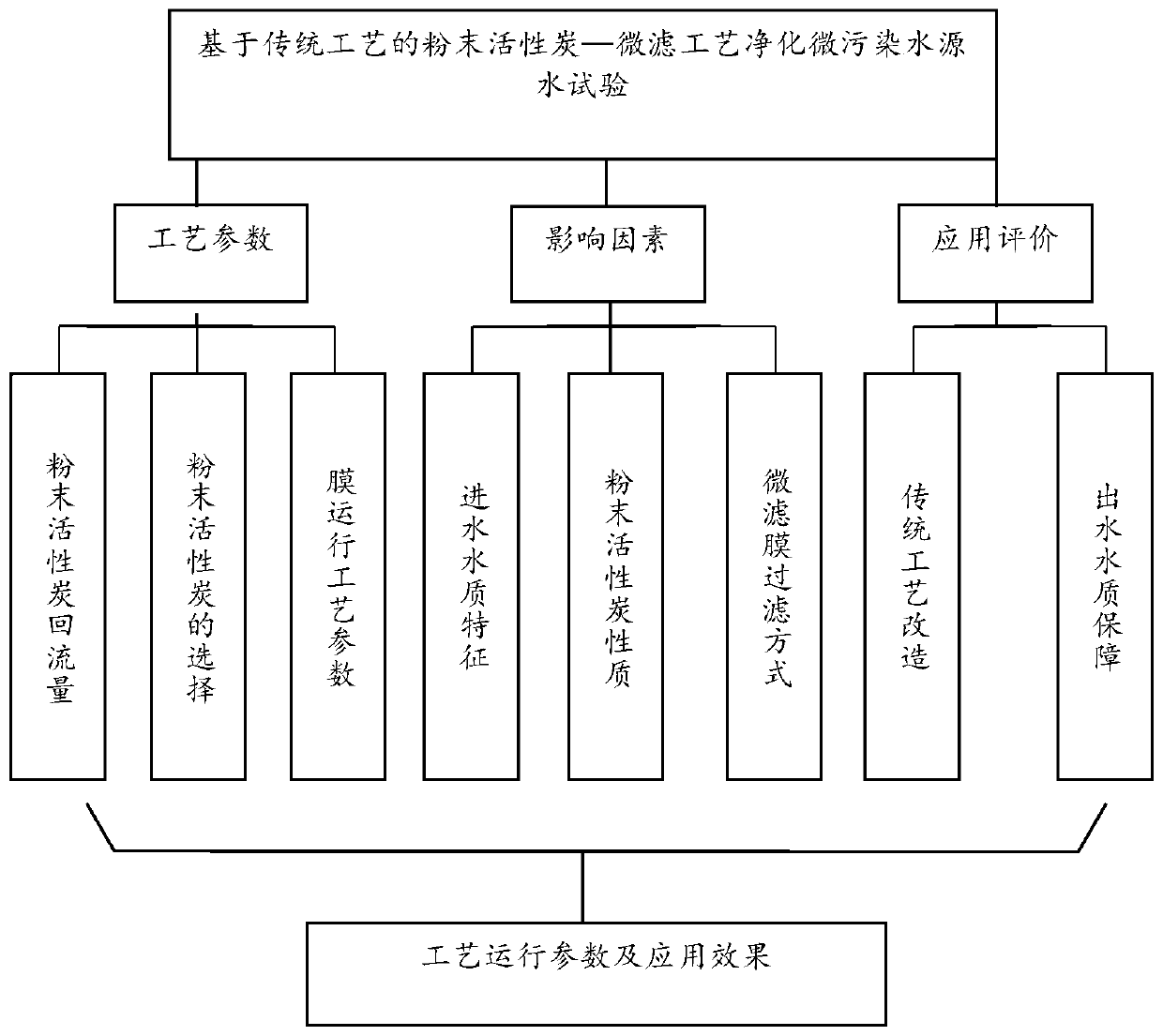 Water purification treatment method based on adsorption and solid-liquid separation