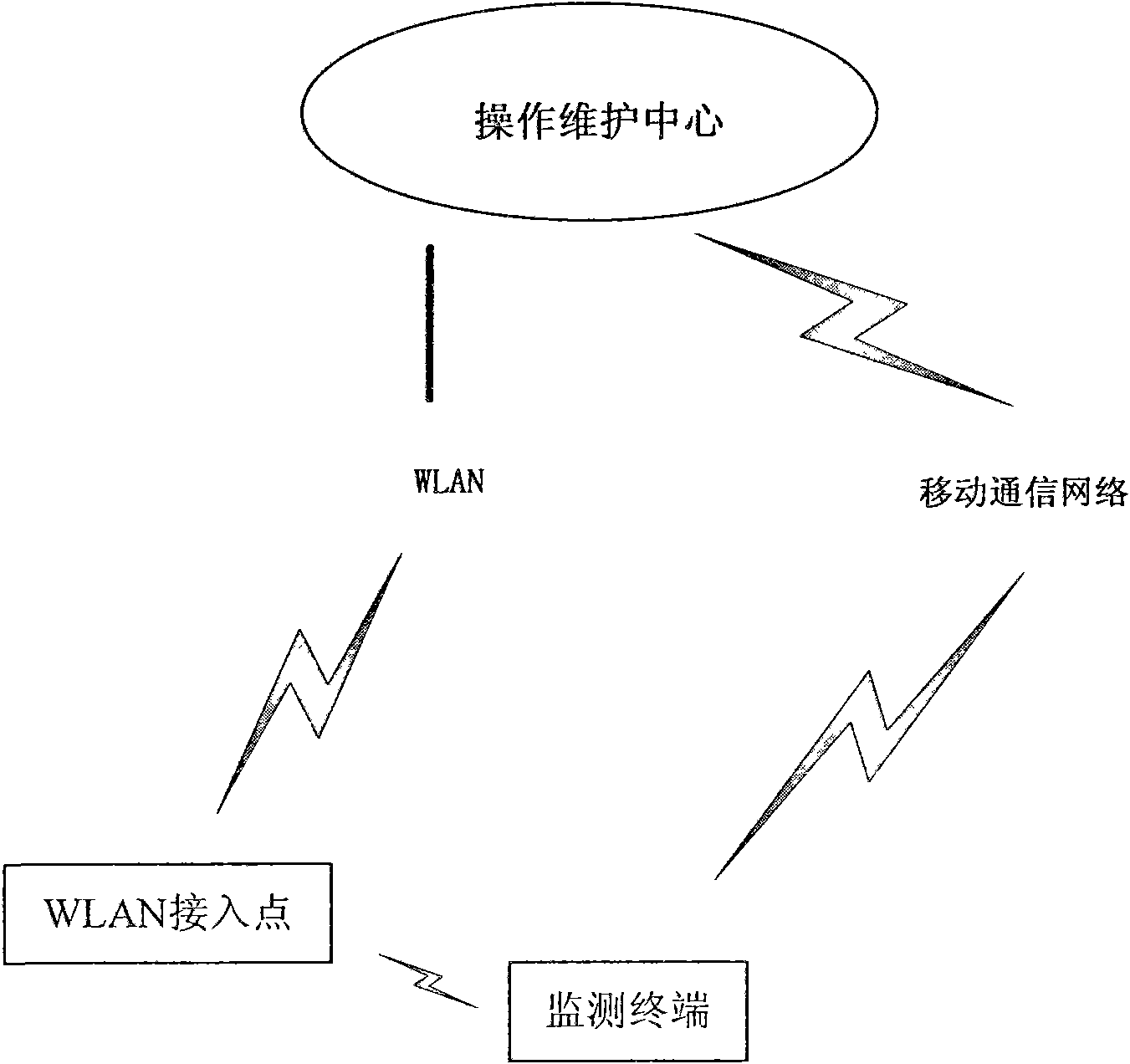 WLAN (Wireless Local Area Network) quality monitoring system and method and application