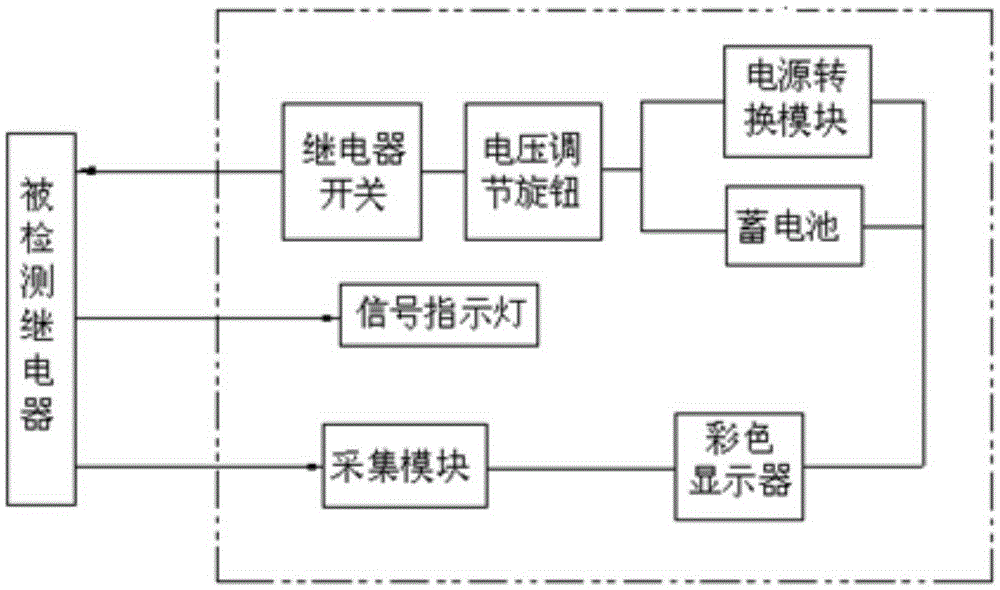 Detection method of airborne relay