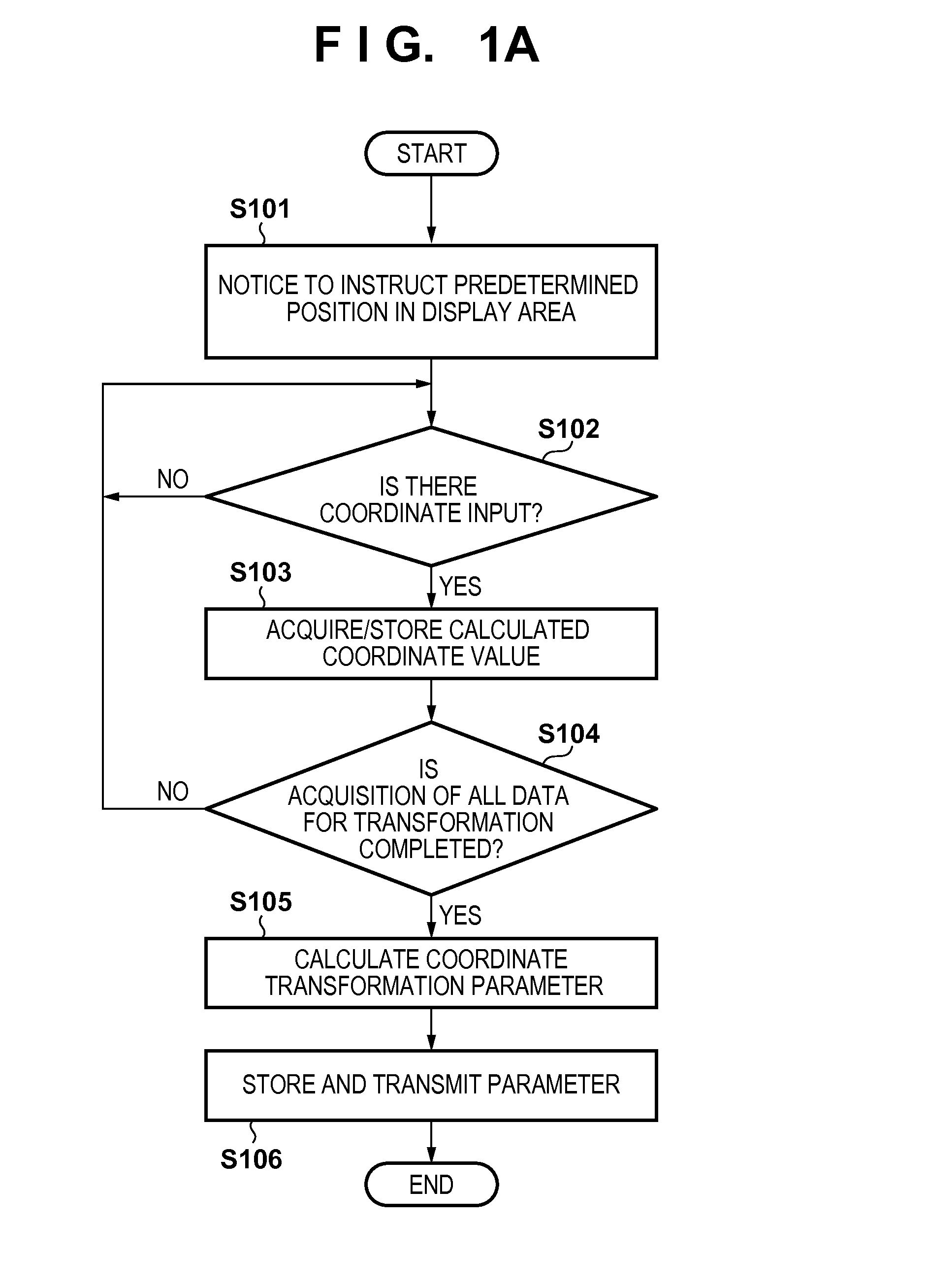 Processing apparatus, command generation method and storage medium