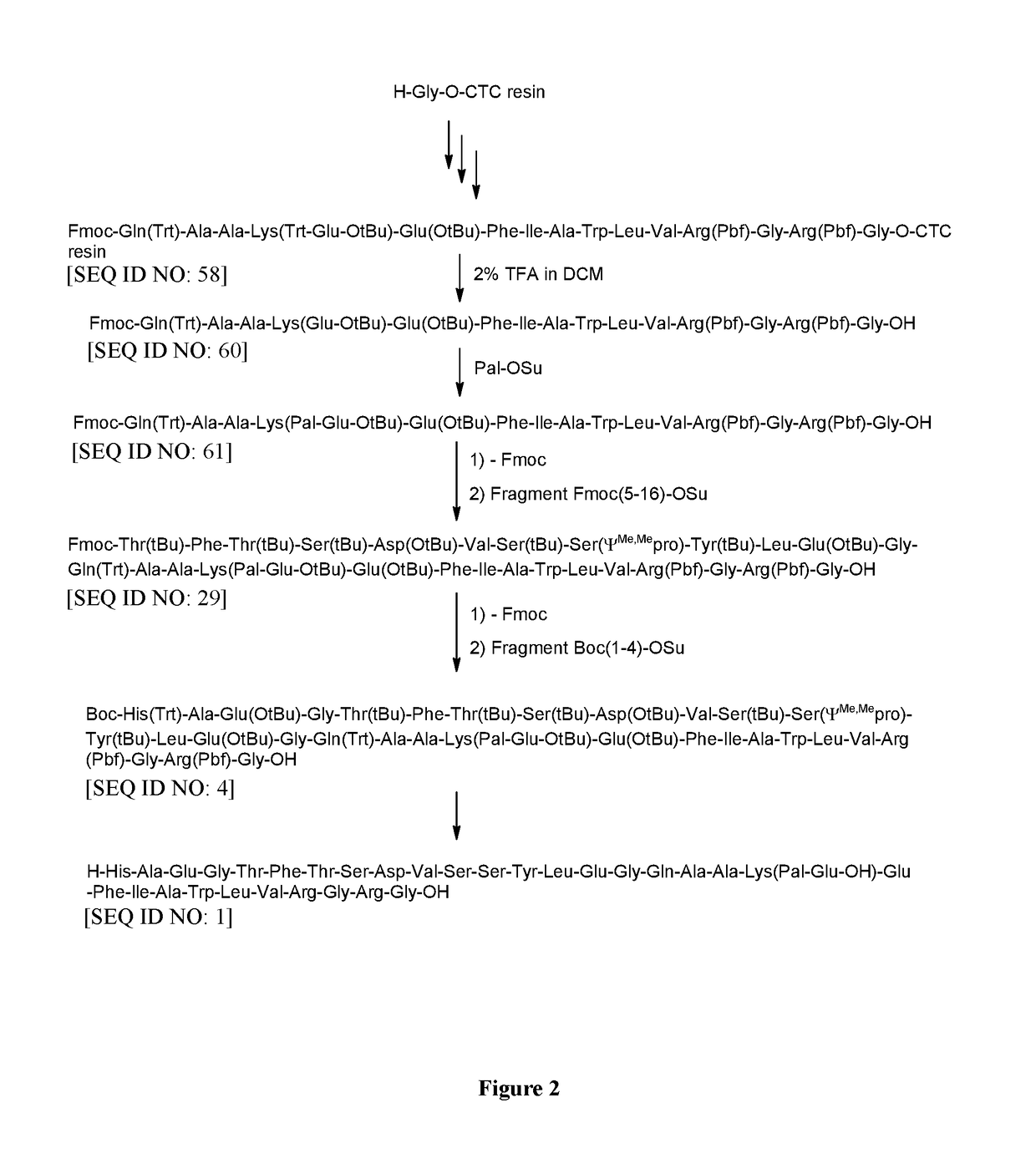 Synthesis of GLP-1 Peptides