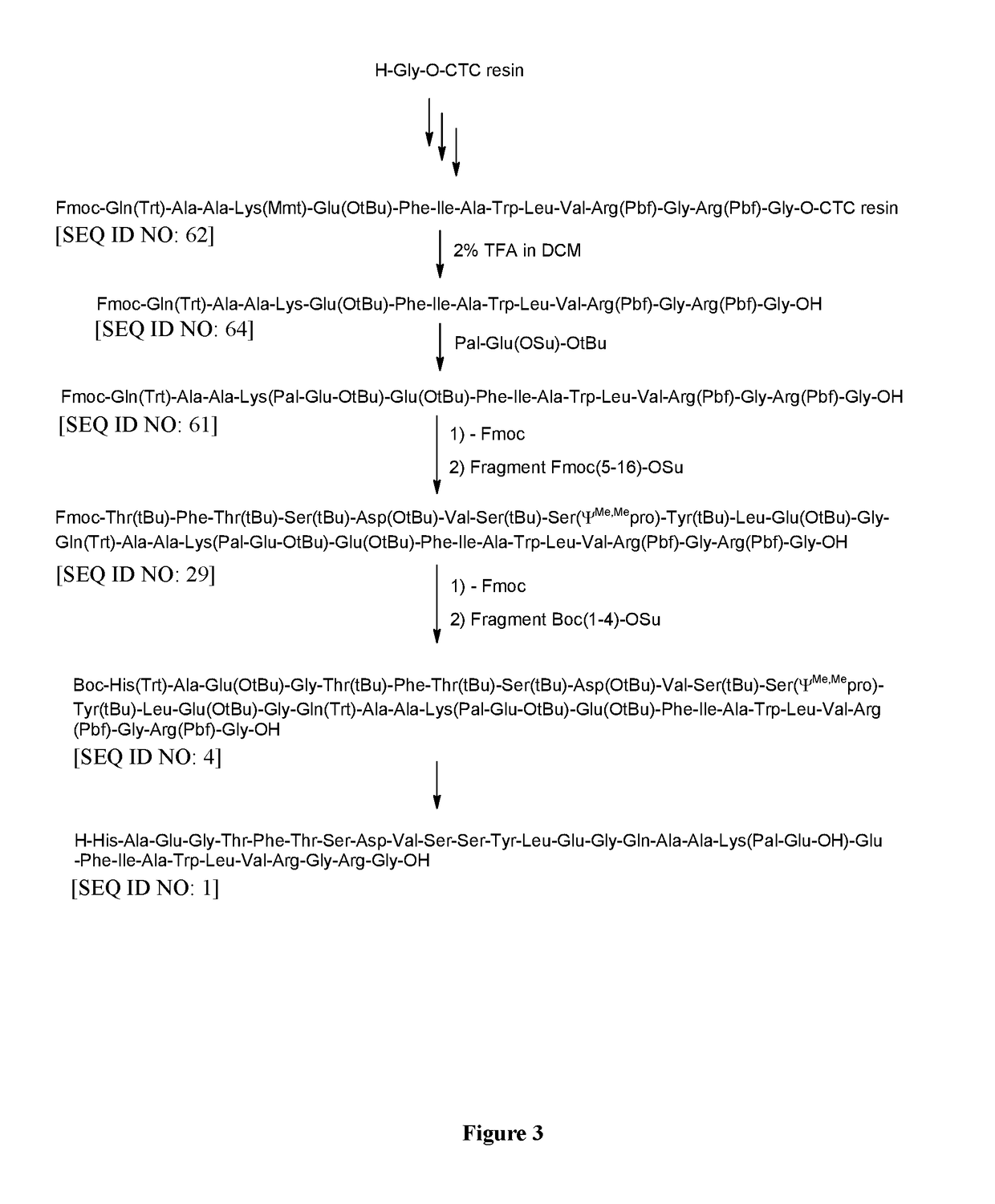 Synthesis of GLP-1 Peptides