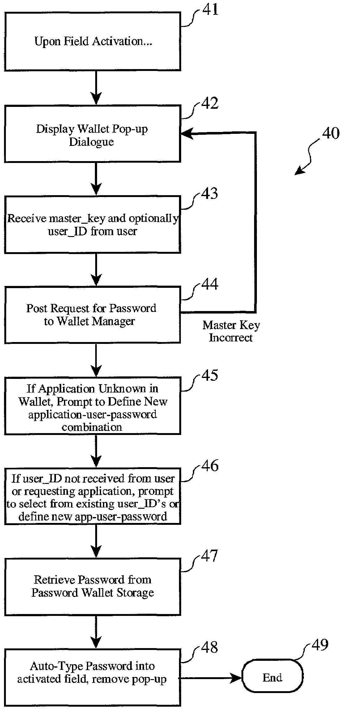 Electronic password wallet