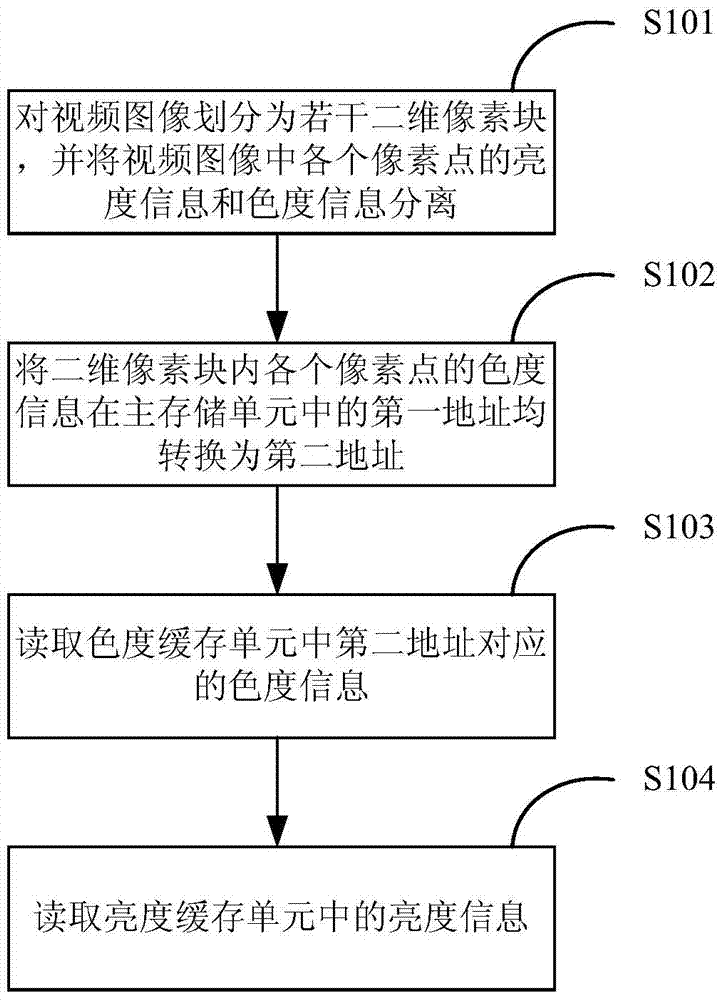 A video image cache processing method and device