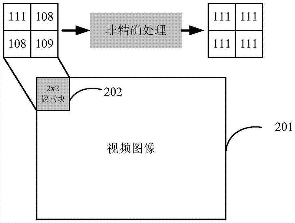 A video image cache processing method and device