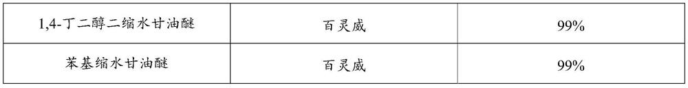 Vacuum infusion epoxy resin system and preparation method and application thereof