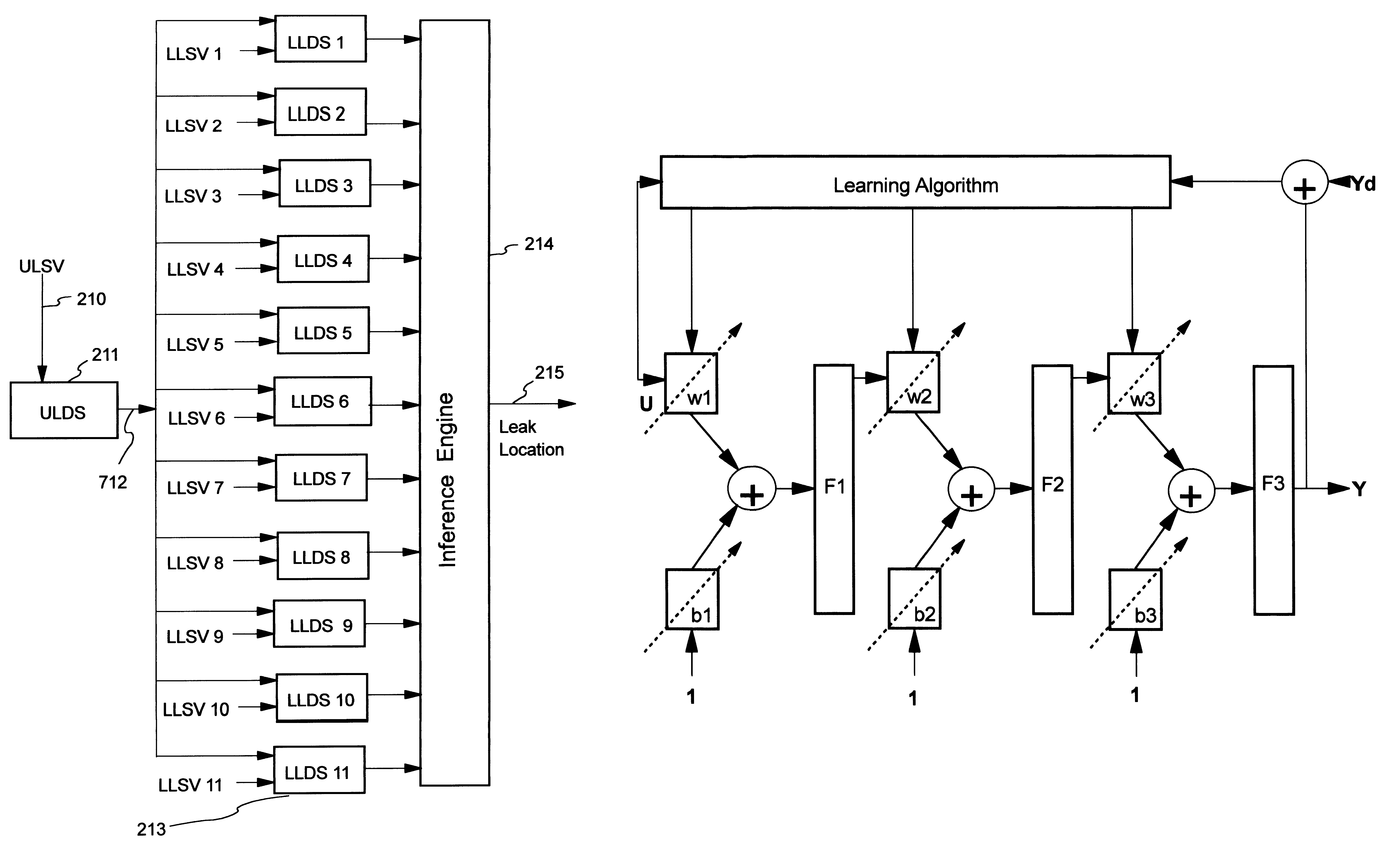 Artificial neural network and fuzzy logic based boiler tube leak detection systems