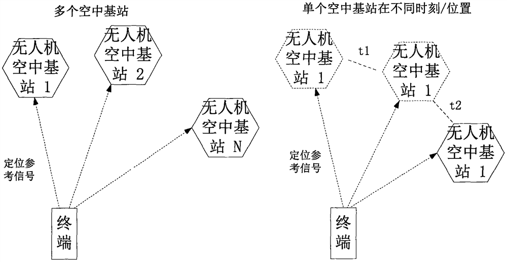 Method and system for realizing terminal positioning by using air base station