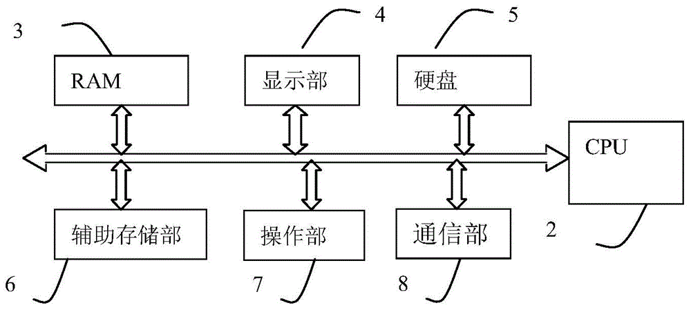 Thermal image arranging device, recording device, arranging system as well as thermal image arranging method and recording method