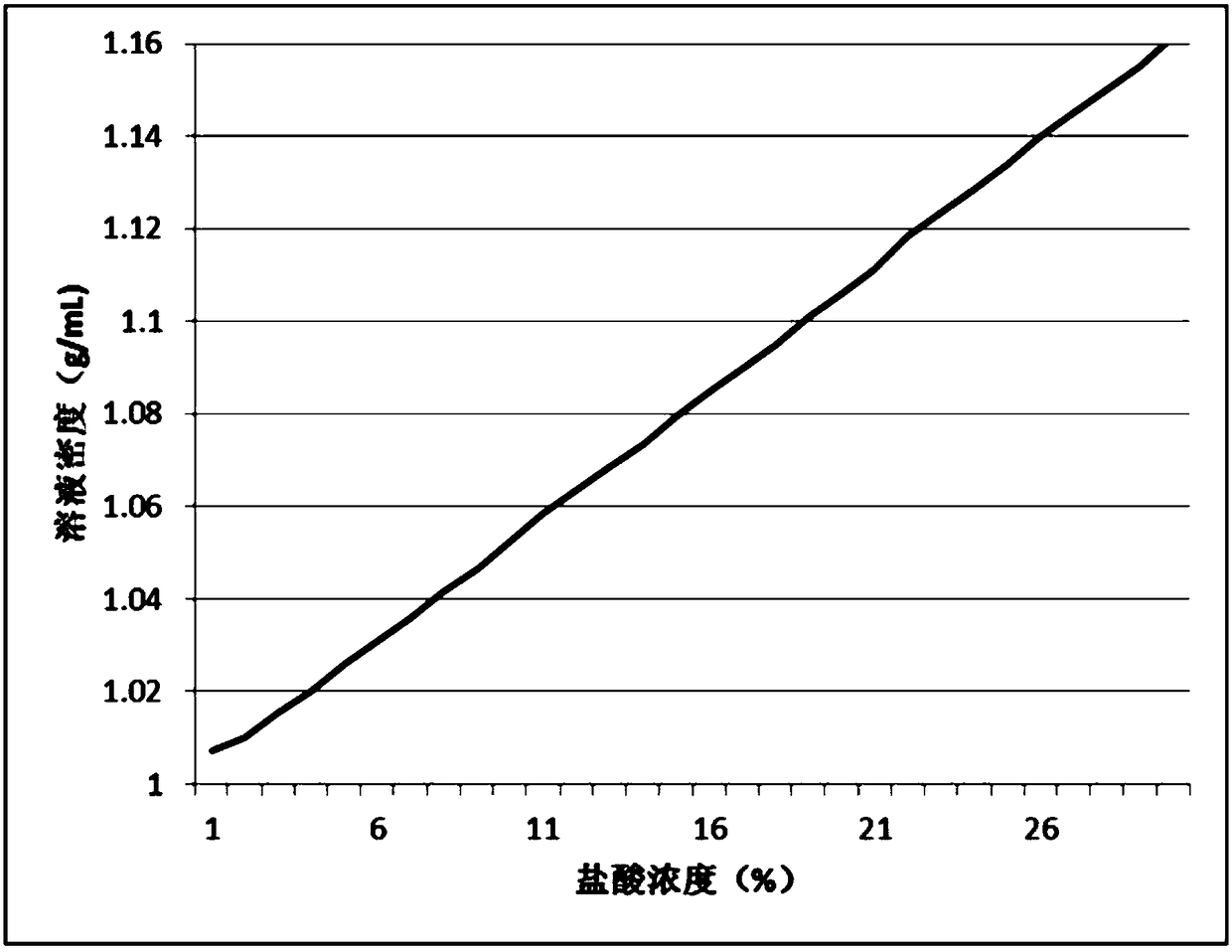 Pickling solution performance online detection system and method