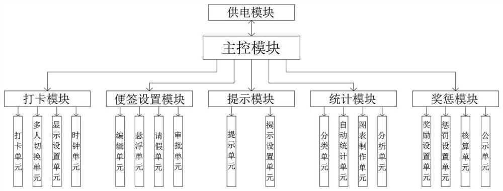 Portable clock-in system for educational training