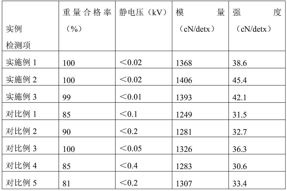 A kind of ultra-high molecular weight polyethylene fiber and its preparation method