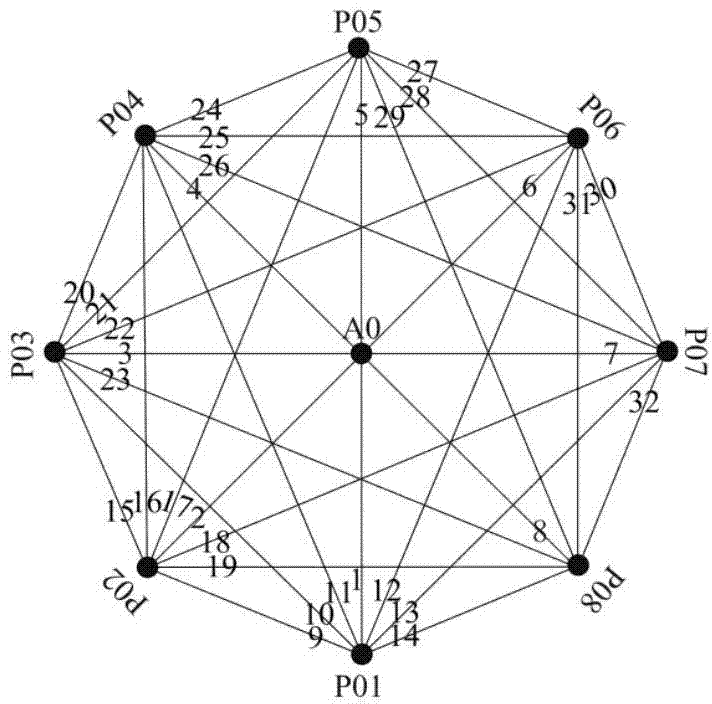 Ultrasonic Lamb wave local circulation scanning probability reconstruction tomography method