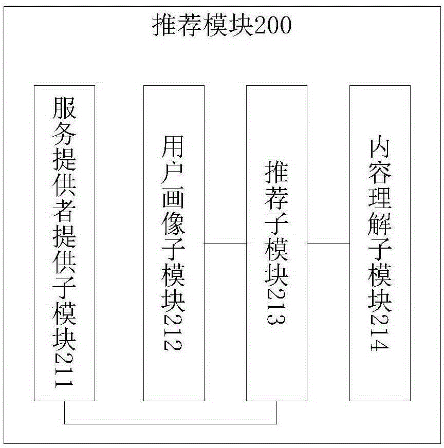 Search based service information management system and method