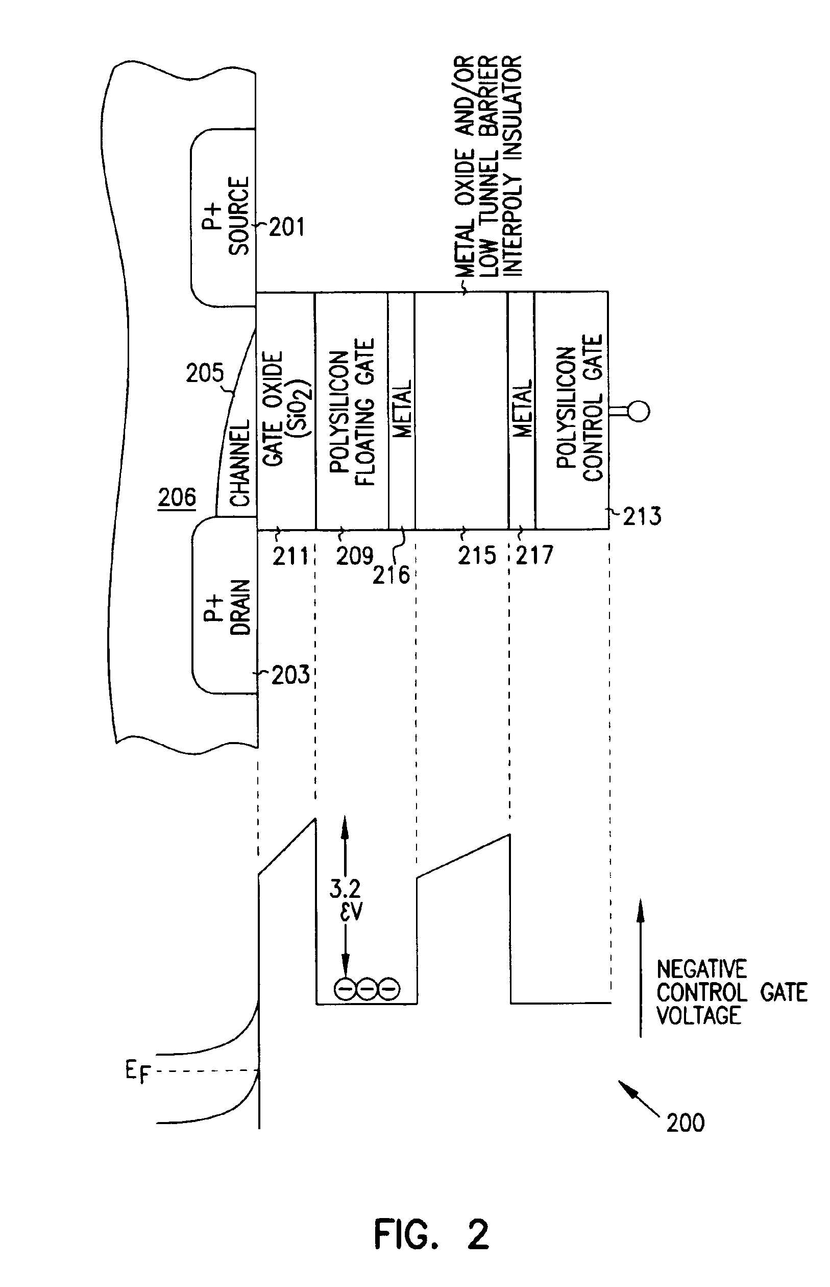 Programmable array logic or memory with p-channel devices and asymmetrical tunnel barriers