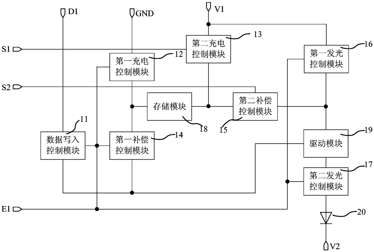 A pixel driving circuit, display panel, display device and pixel driving method