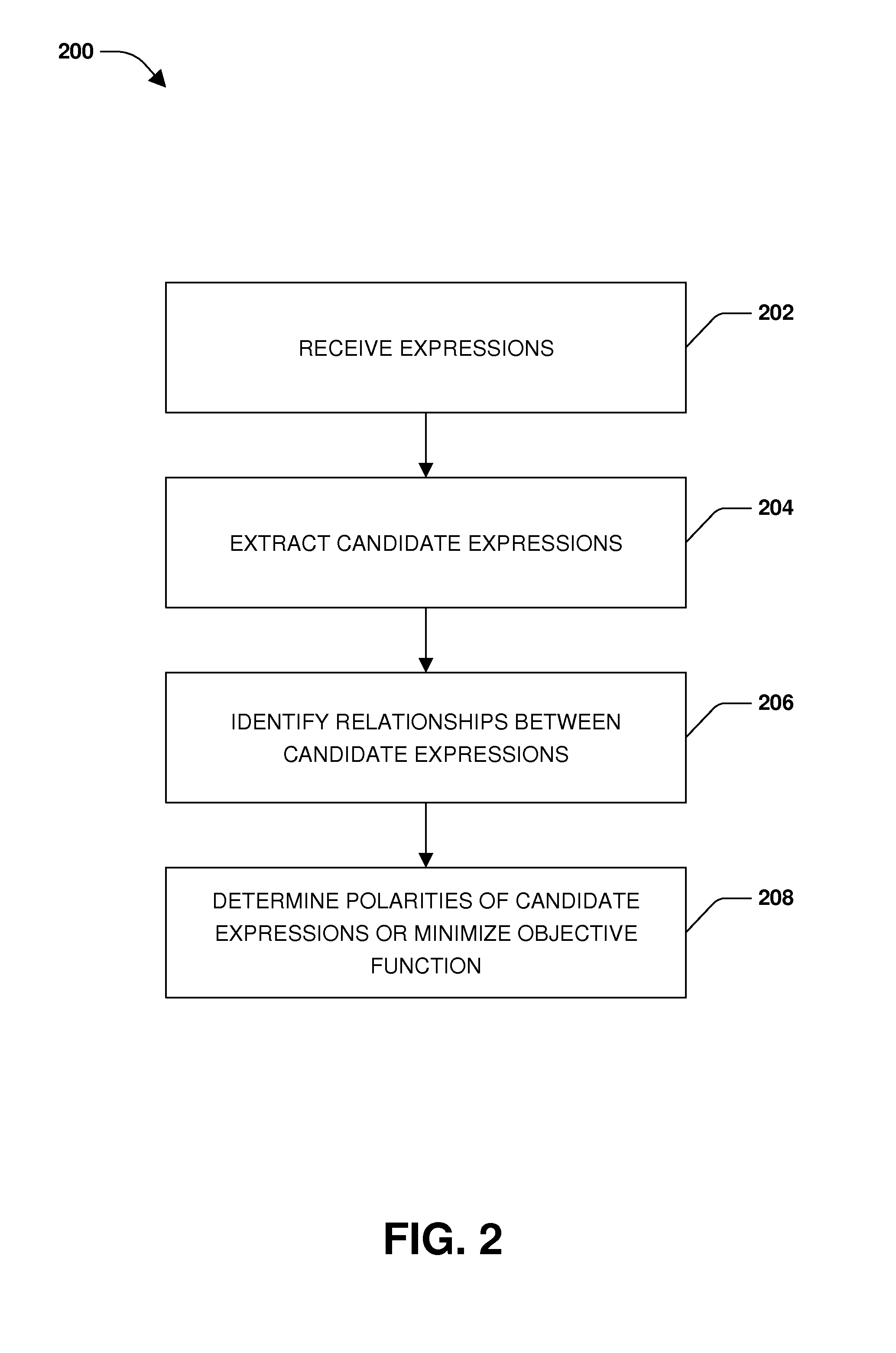 Topic-specific sentiment extraction