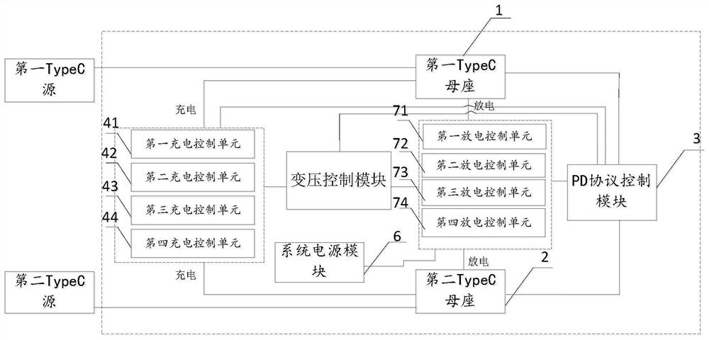 Double-TypeC intelligent transformation charging and discharging control circuit, device and method