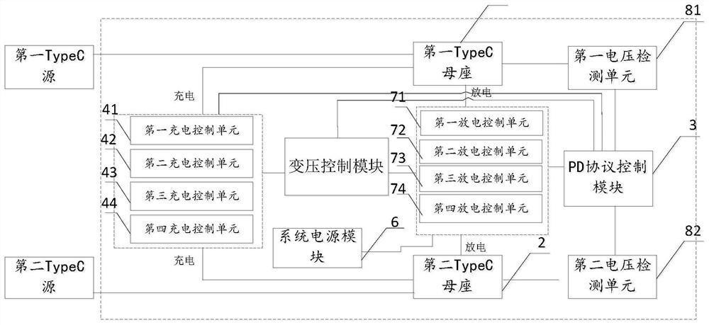 Double-TypeC intelligent transformation charging and discharging control circuit, device and method