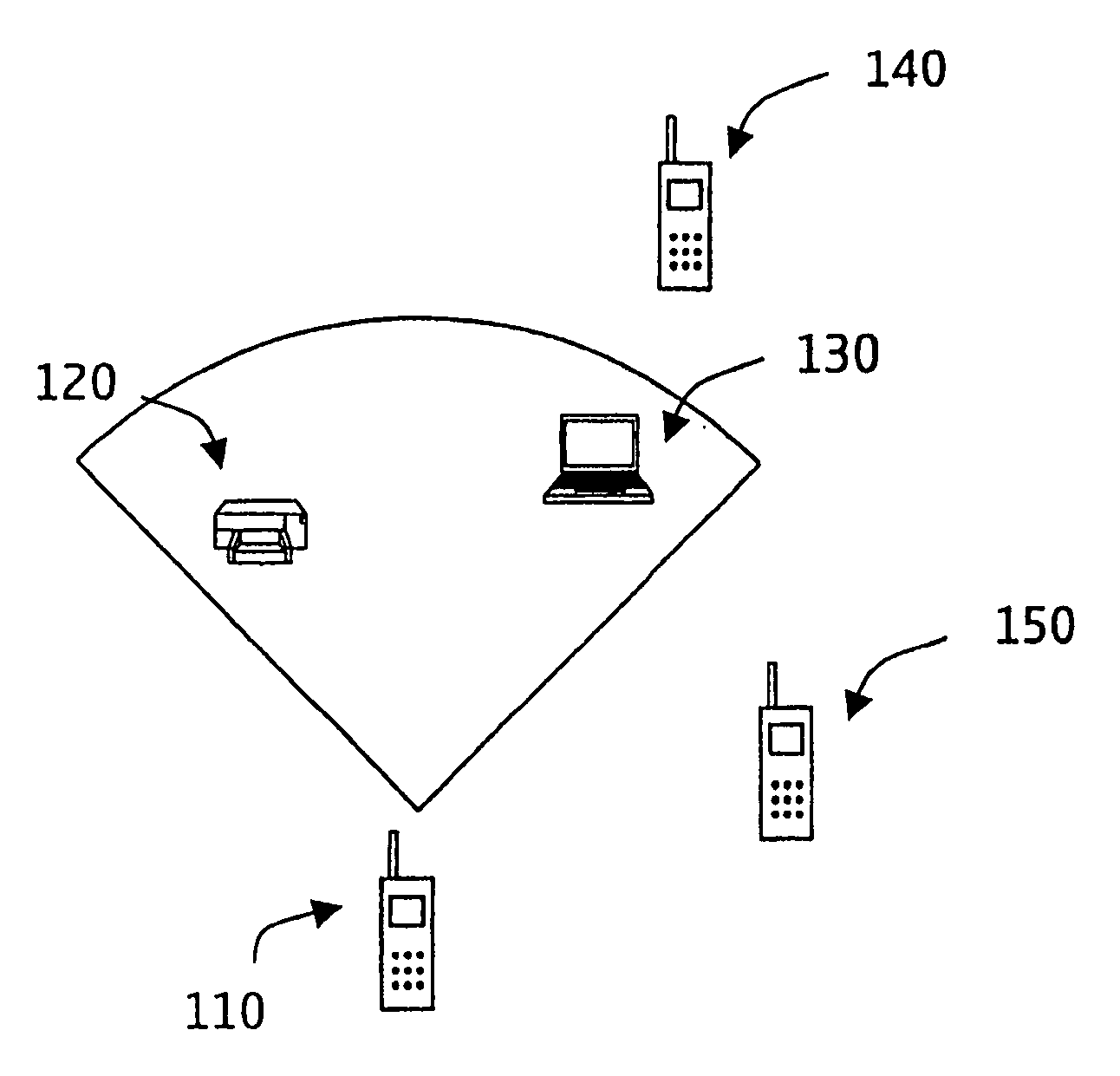 Radio frequency scan