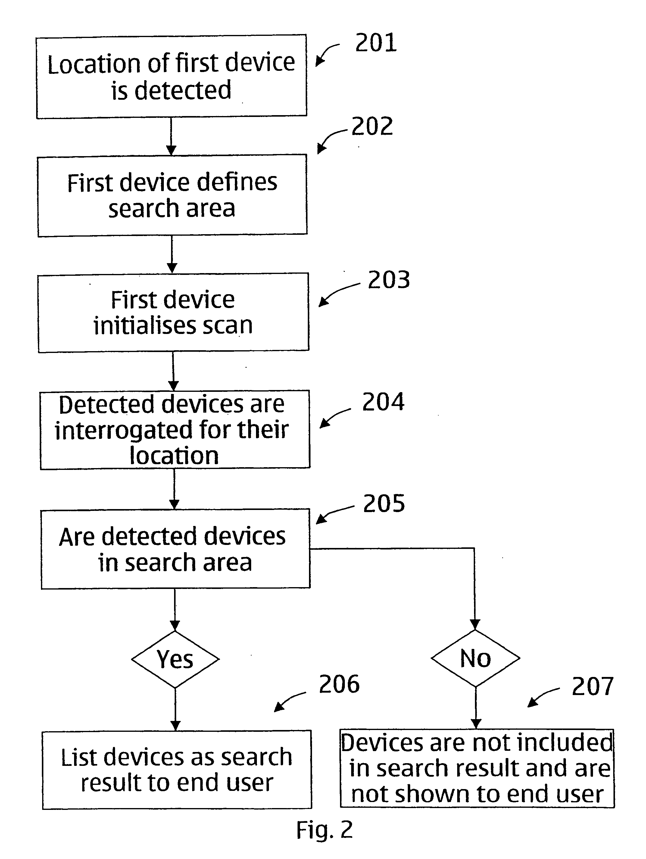 Radio frequency scan