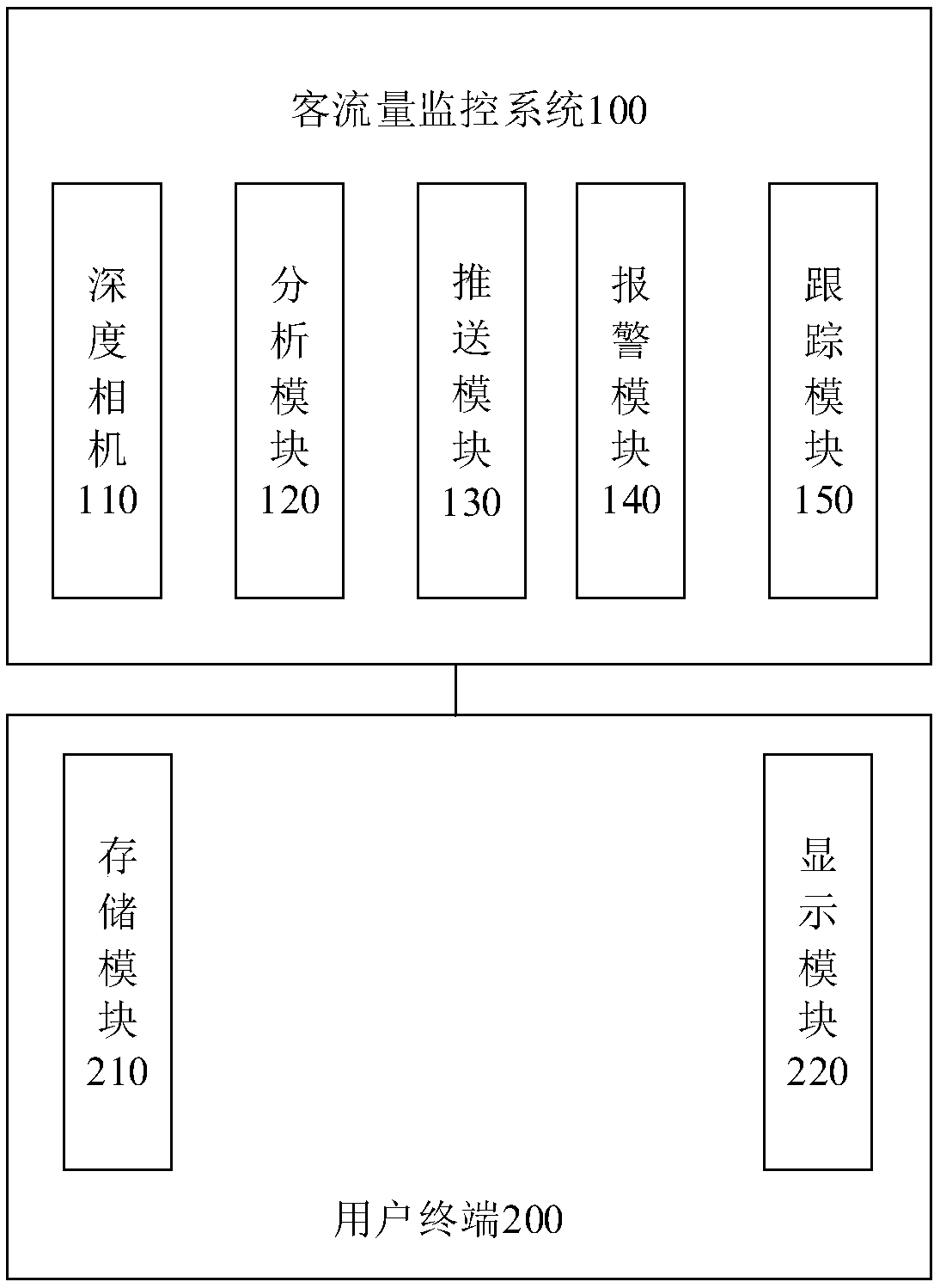 Passenger flow monitoring system and passenger flow monitoring method