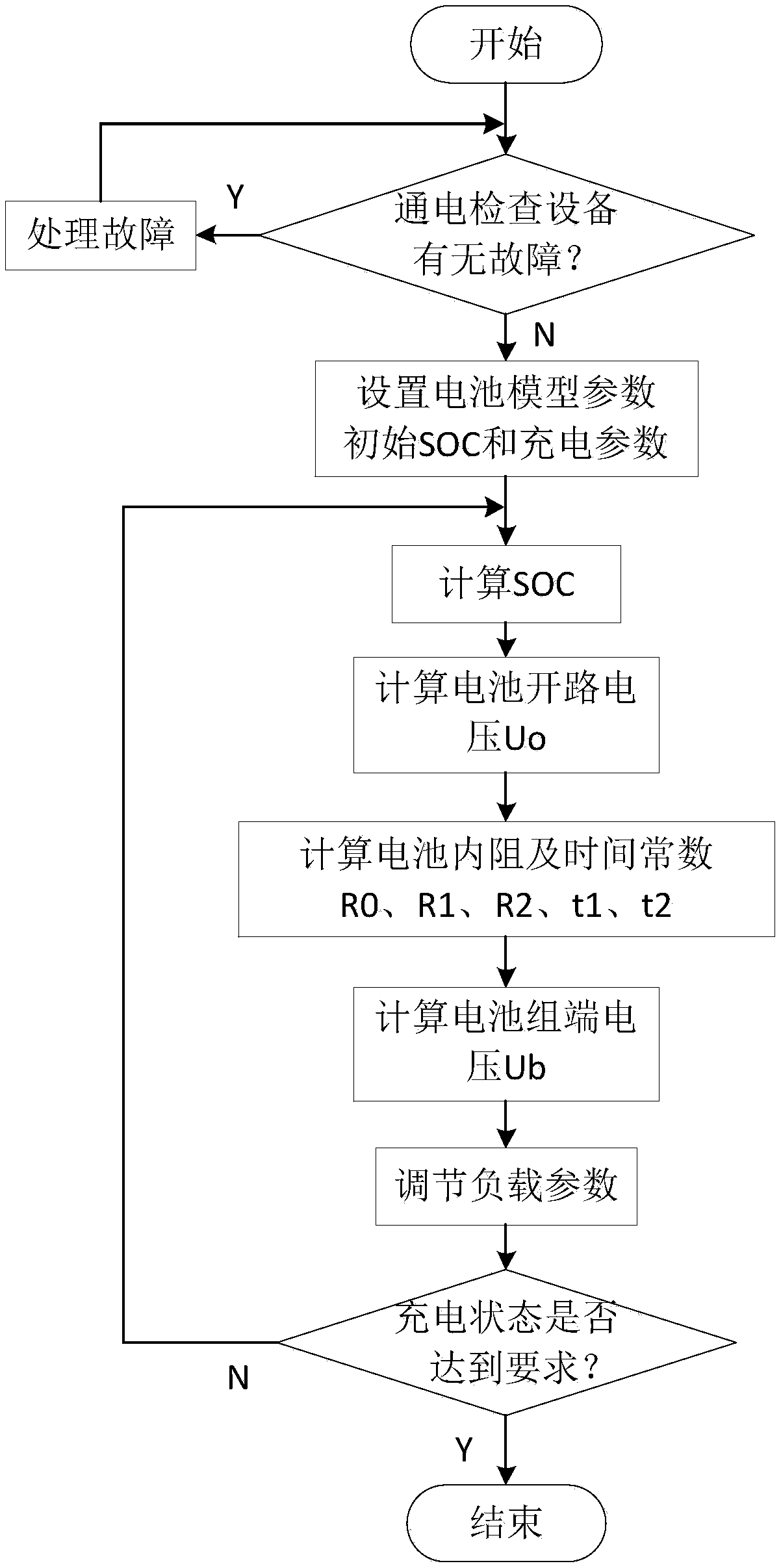 Electric vehicle off-board direct-current charger direct-current electric energy meter on-line verification system and method