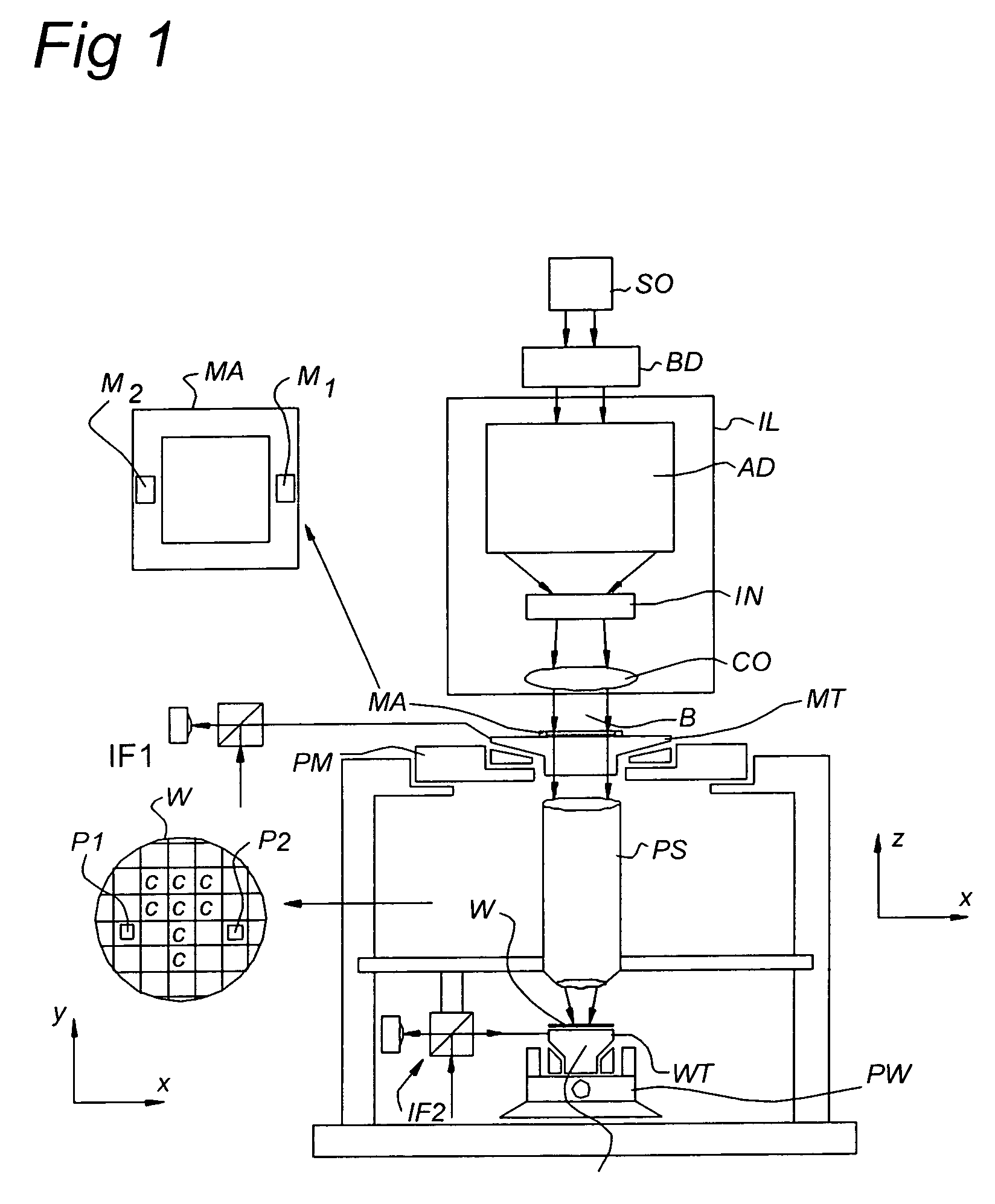 Method and system for automated process correction using model parameters, and lithographic apparatus using such method and system