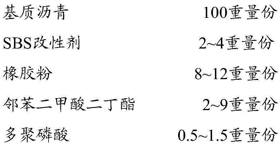 Ultraviolet-resistant bituminous pavement crack filling glue and preparation method thereof