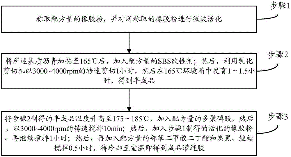 Ultraviolet-resistant bituminous pavement crack filling glue and preparation method thereof