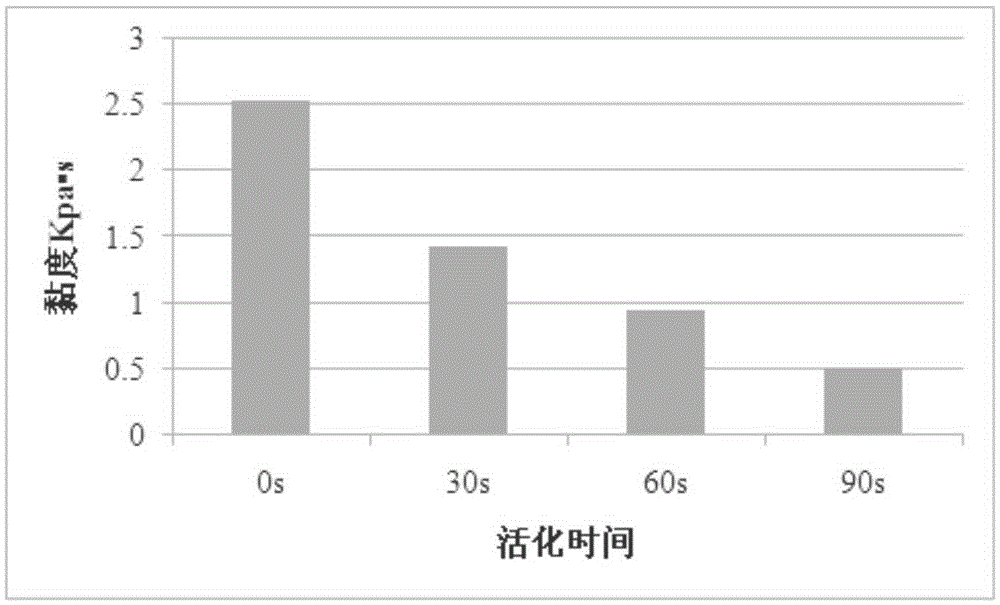 Ultraviolet-resistant bituminous pavement crack filling glue and preparation method thereof