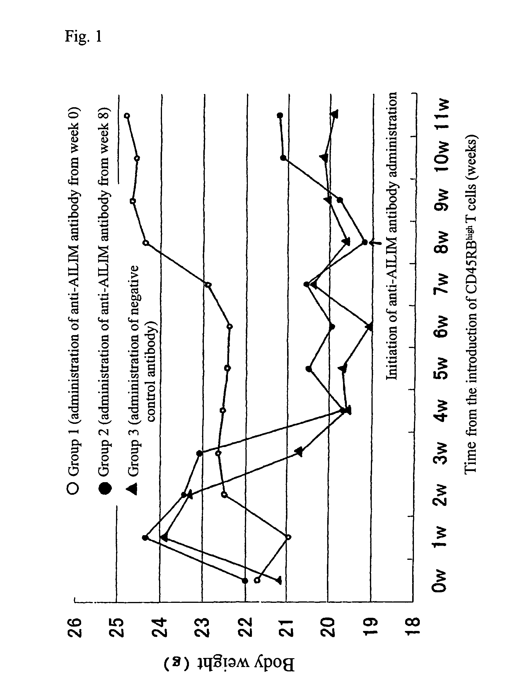 Methods of suppressing or treating an inflammatory bowel disease by administering an antibody or portion thereof that binds to AILIM