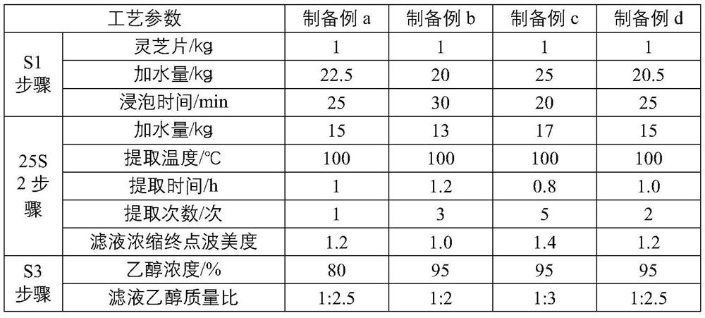 Preparation method of sporoderm-broken ganoderma lucidum spore powder capsules and sporoderm-broken ganoderma lucidum spore powder capsules