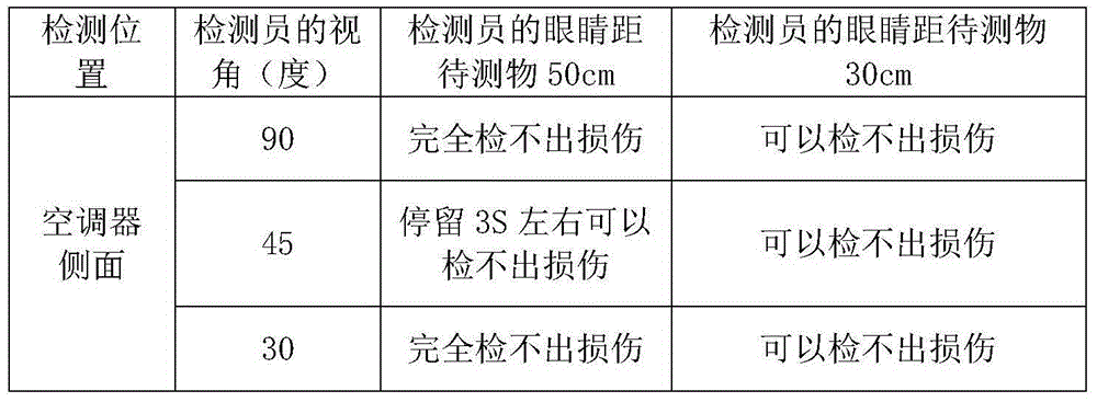 Appearance inspection method