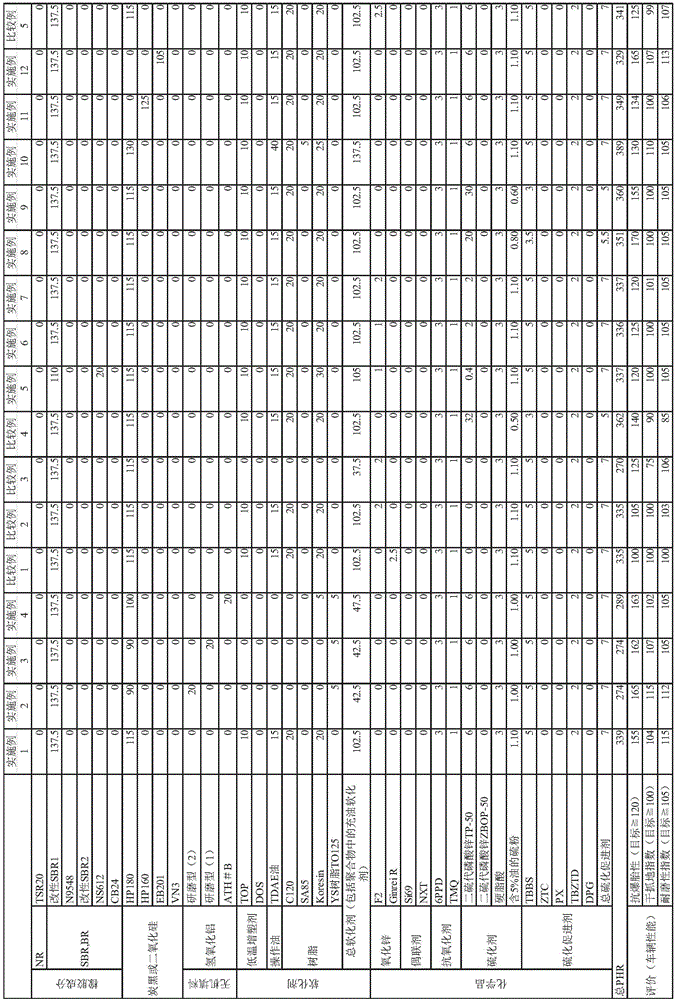 Tread rubber composition and pneumatic tire