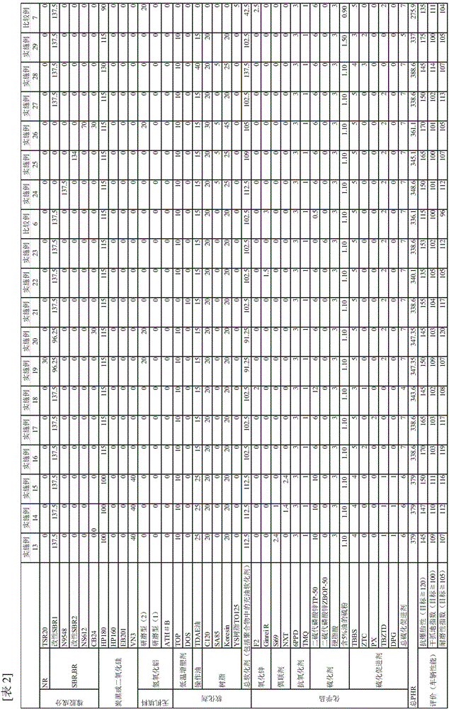 Tread rubber composition and pneumatic tire