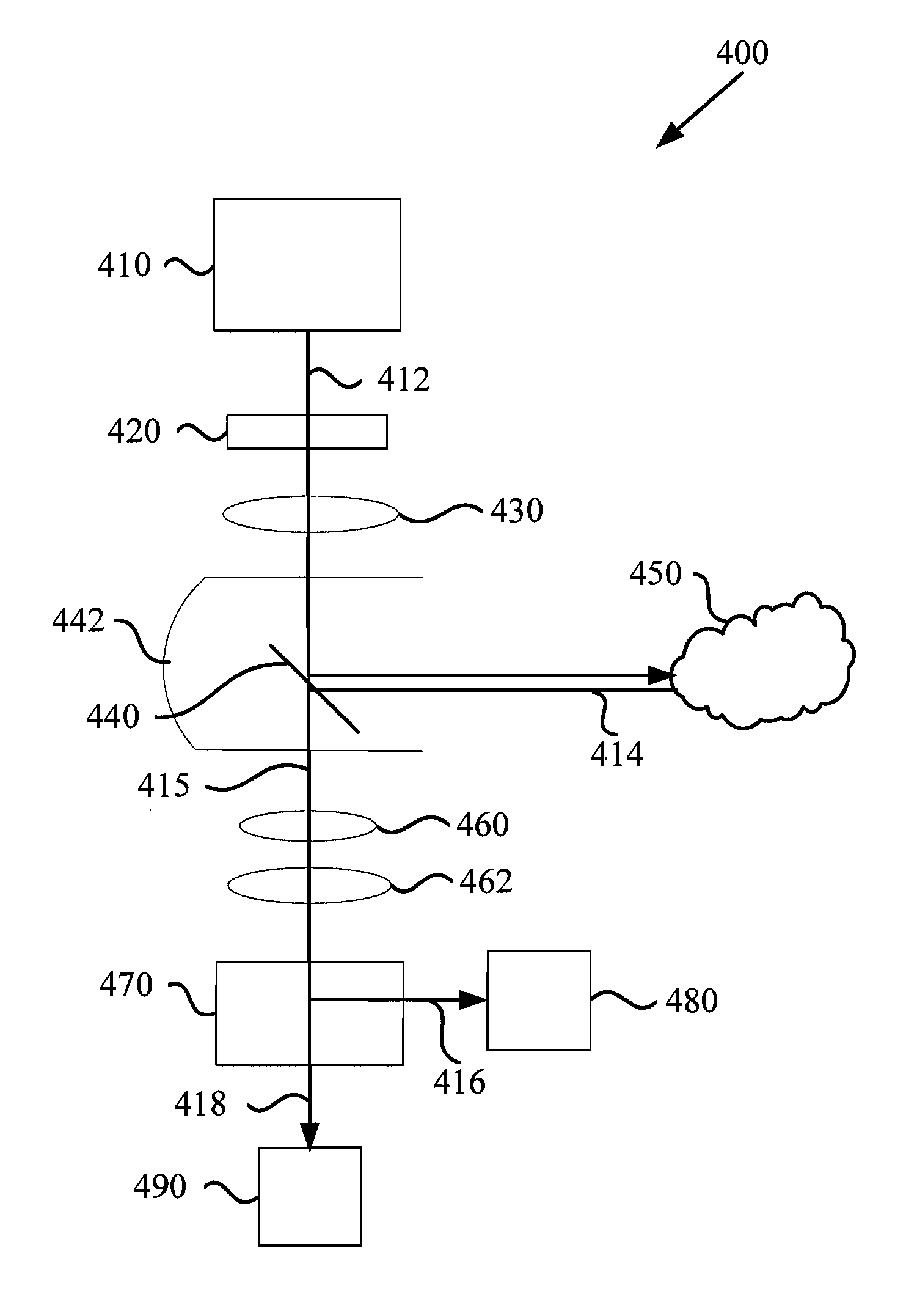 High-speed polarimeter having a multi-wavelength source