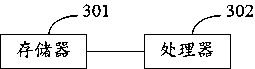 A method and system for prevent blackmail virus from secondary encrypting host document