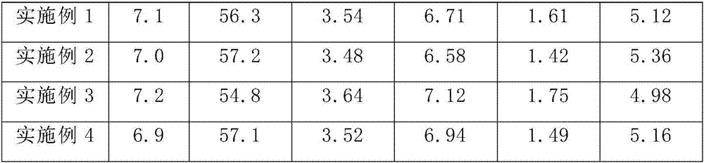 Preparation method of horticultural nutrient soil using ecological organic fertilizer