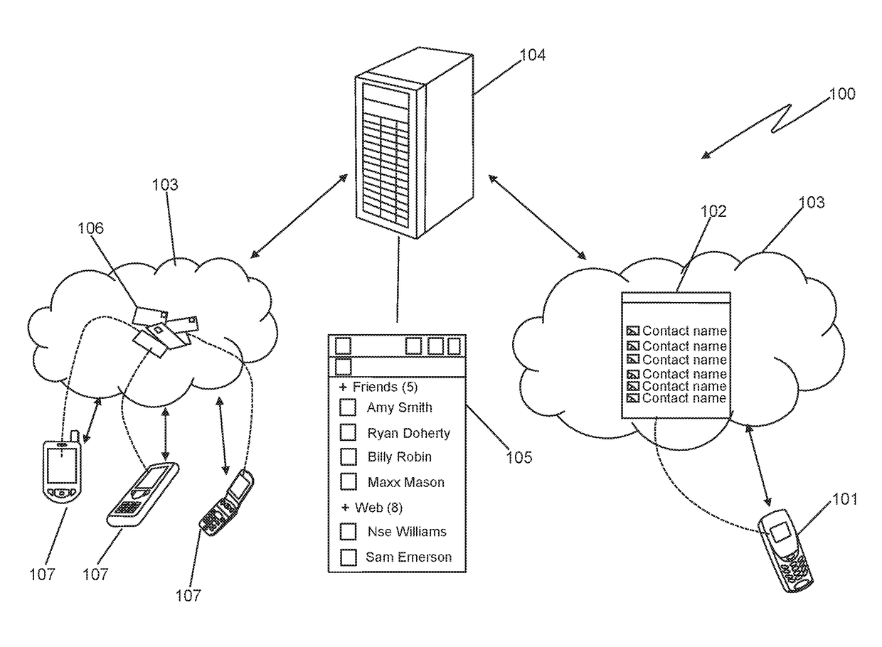 System and method for facilitating the growth of a mobile community