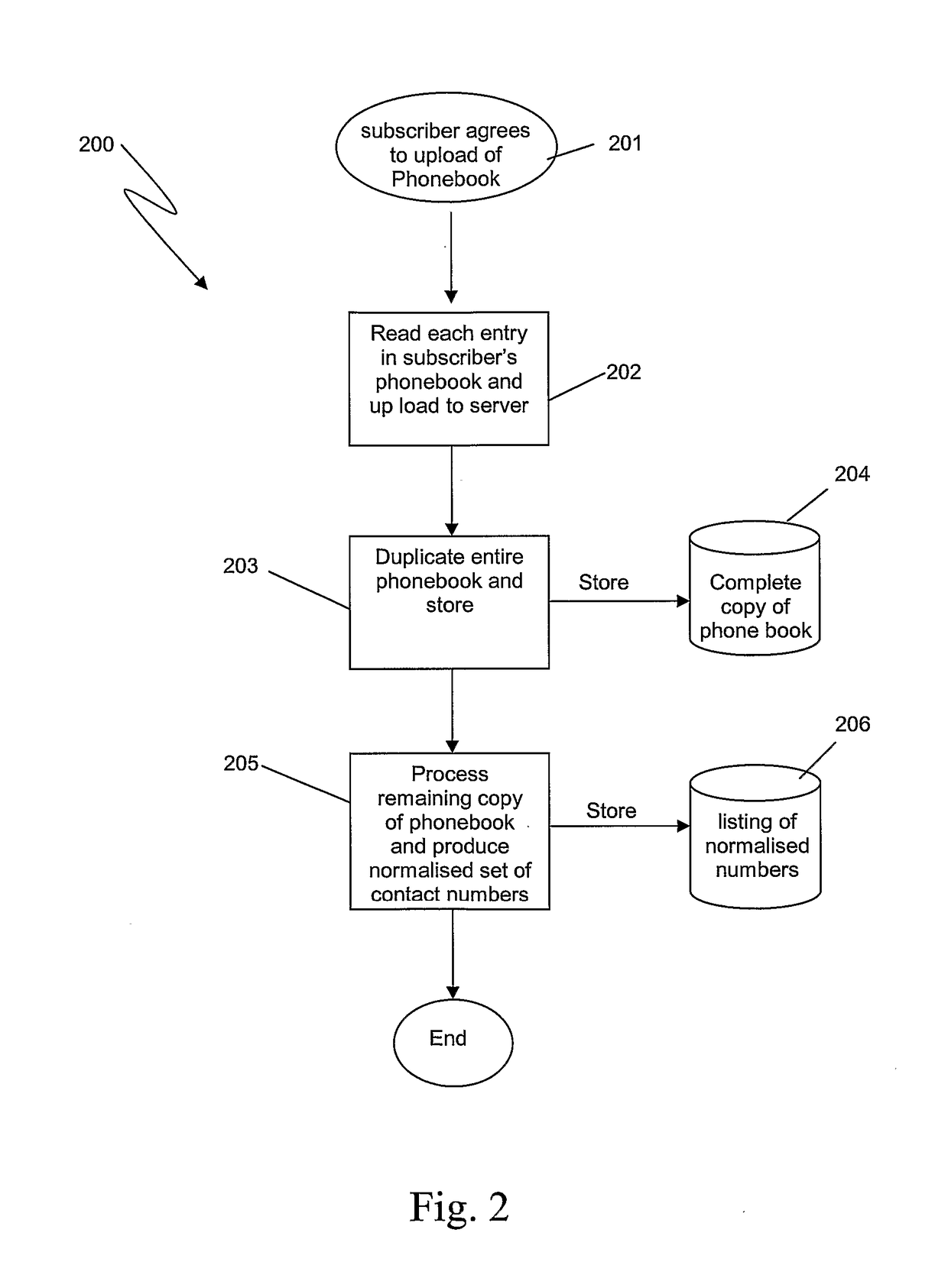 System and method for facilitating the growth of a mobile community