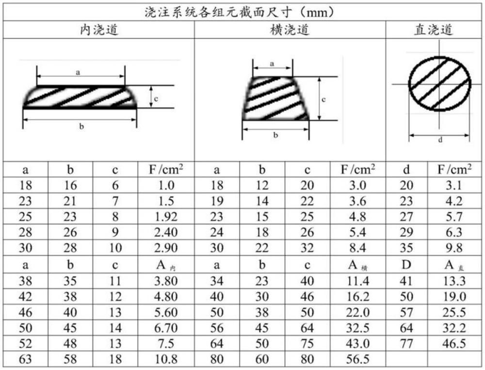 Optimization method for shape and size of cross section of cross gate of gating system and casting method