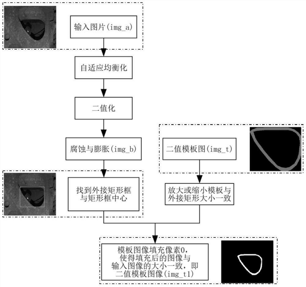 Rapid detection method for foreign bodies in triangular holes of railway wagons