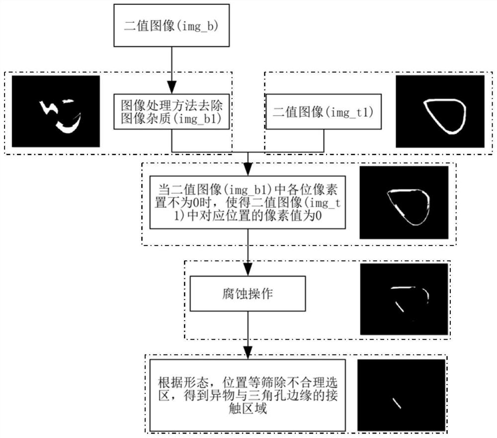 Rapid detection method for foreign bodies in triangular holes of railway wagons