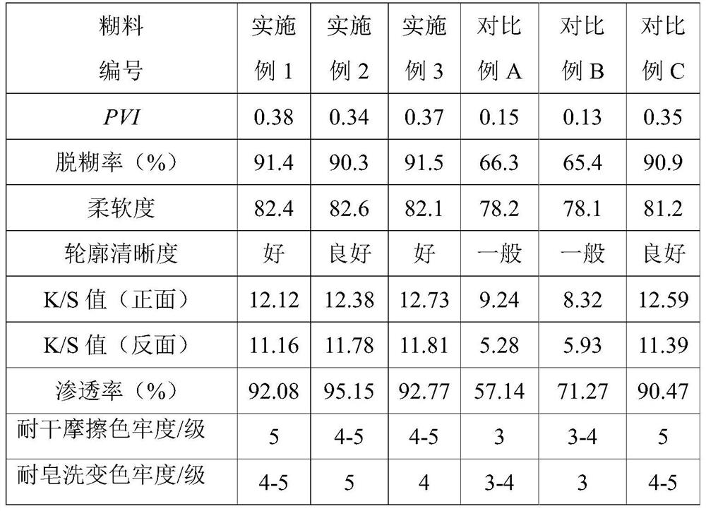 Organic perovskite paste for vat dye printing of cotton fabric and preparation method and application of organic perovskite paste